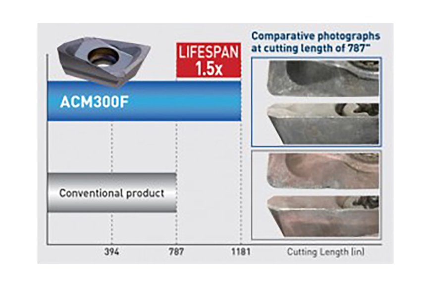 BIG KAISER Introduces New Stainless Steel and Aluminum Insert Grades for Milling and Chamfering